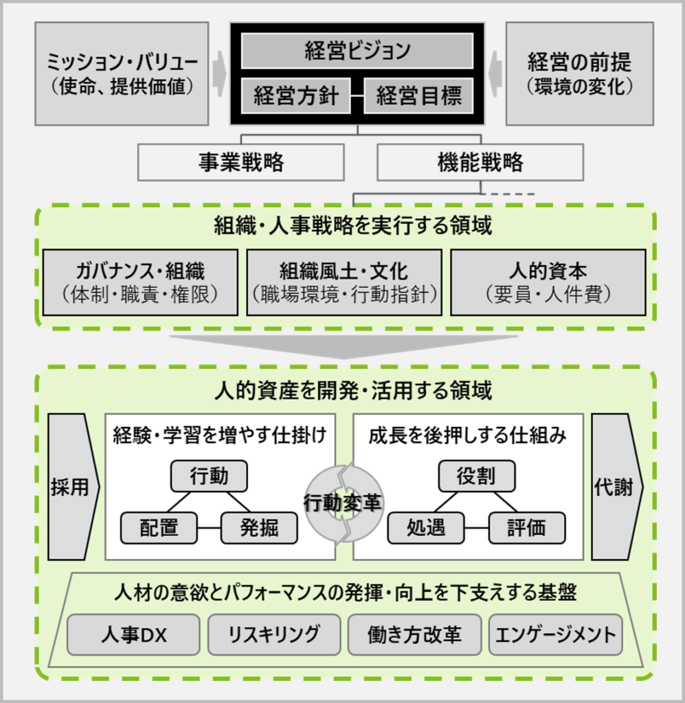 サービス | ClearPath & Go